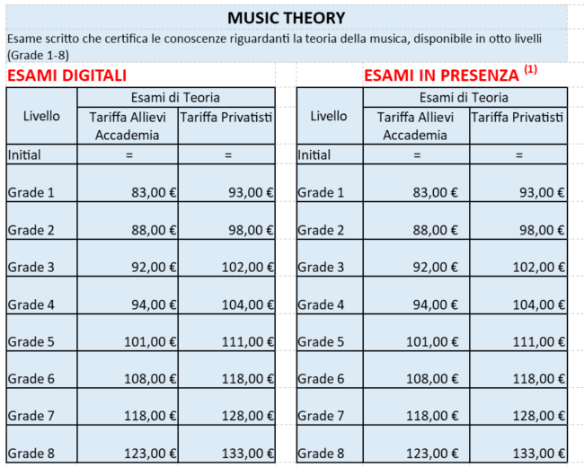Tariffe Theory Trinity Tariffe Theory Trinity
